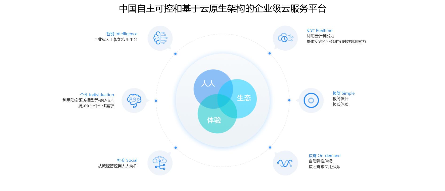 金蝶电商云服务商,金蝶供应链云服务商