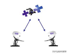 5g牌照发放给的运营商,5g牌照发放时间最新消息