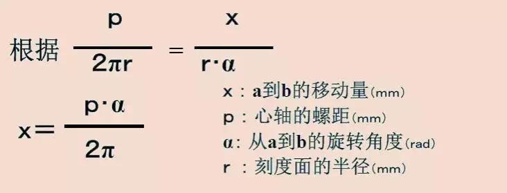 千分尺怎么测量纸张克重,量纸张厚度的千分尺怎么用