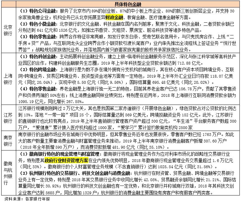 各大银行特色分析,你最中意哪一家?