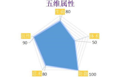 火影忍者我爱罗风之守护,火影忍者ol风之国守护者