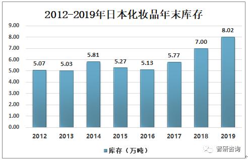 日本化妆品销量分析,日本化妆品销售现状