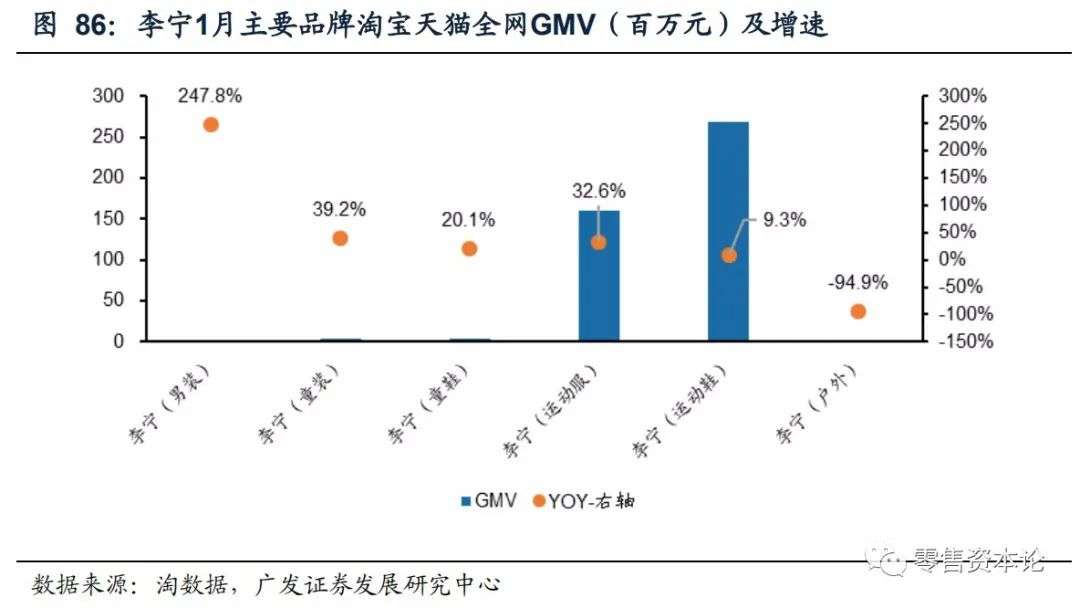 重要上市公司电商1月线上数据分析