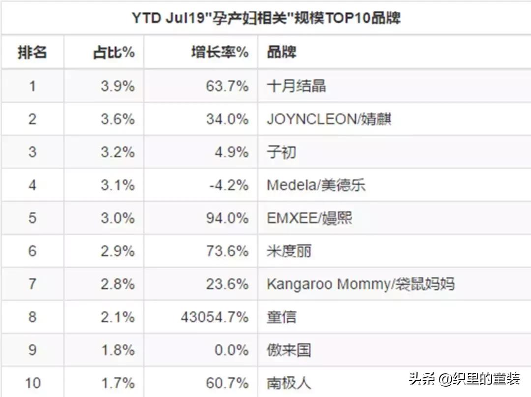 孕产行业现状,孕产观念发展前景