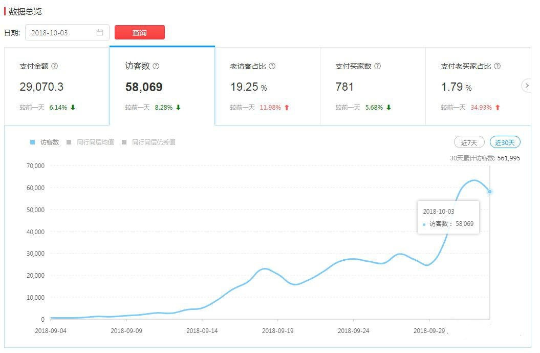 拼多多新店搜索推广怎样开最好,拼多多推广计划关键词出价