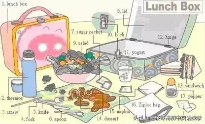 17张词汇图让英语融入生活,英语生活用词