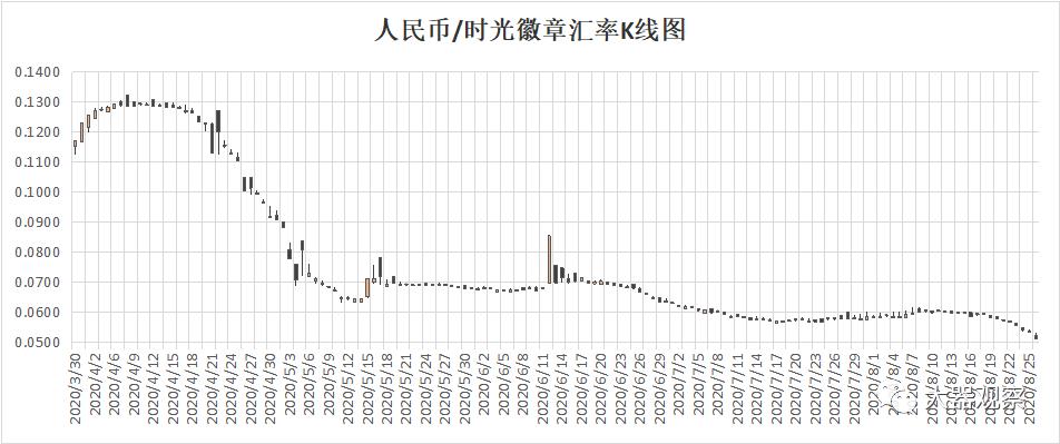 魔兽怀旧服1-300工程攻略,魔兽世界怀旧服拍卖行物价查询