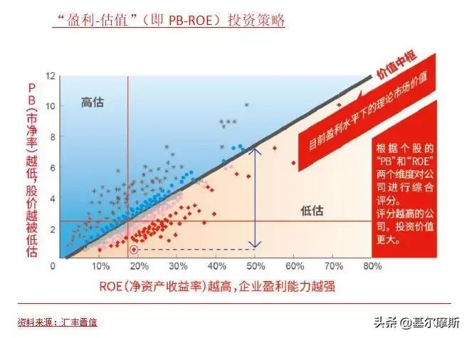 2020基金看好板块,2020年最看好的基金