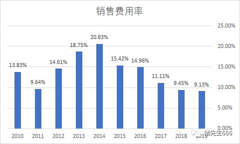 格力电器的销售返利是什么意思,格力电器销售返利政策