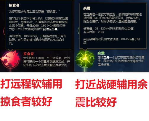 lol辅助瑟提怎么出装,lol上单瑟提技能介绍