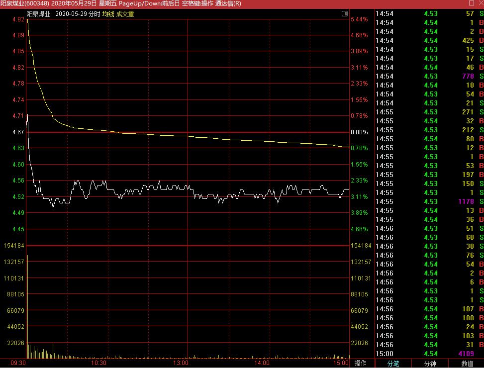一字跌停,16亿资金被闷杀!微信群直播竟成了*家庄**“割韭菜”