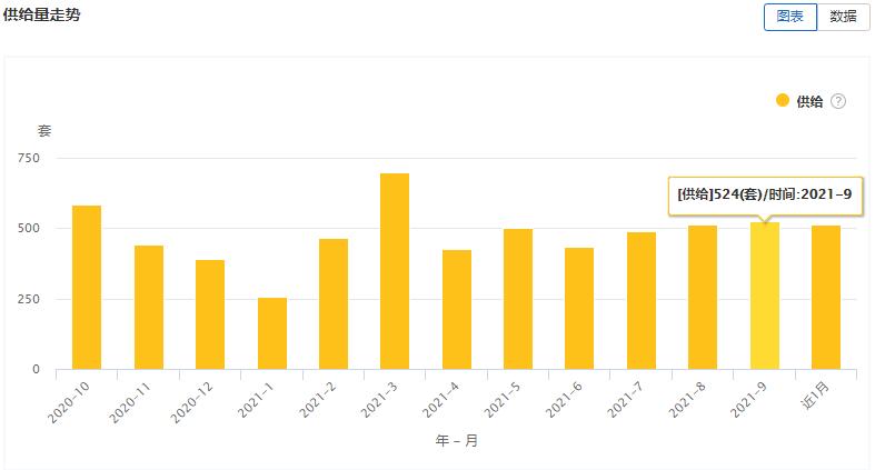 大连房屋出租市场分析,大连房屋租赁市场
