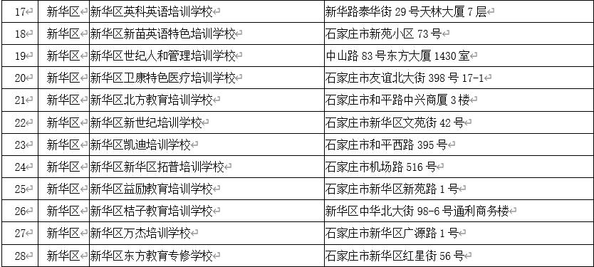 石家庄校外培训白名单,石家庄非学科类校外培训最新政策
