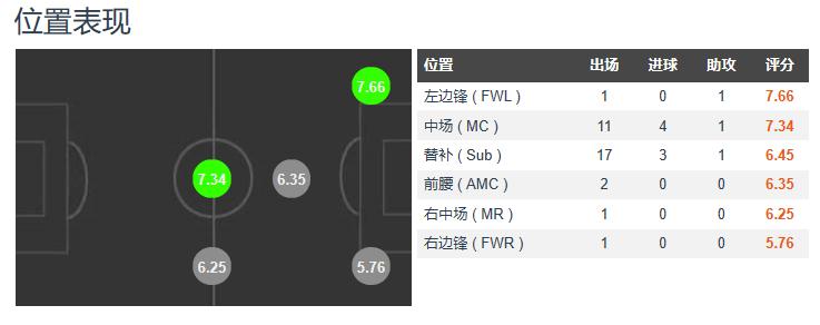 阿图罗比达尔17-18赛季表现,阿图罗比达尔什么档次