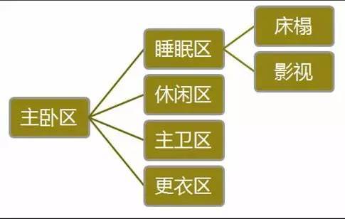 都会四季户型尺寸,户型布局尺寸