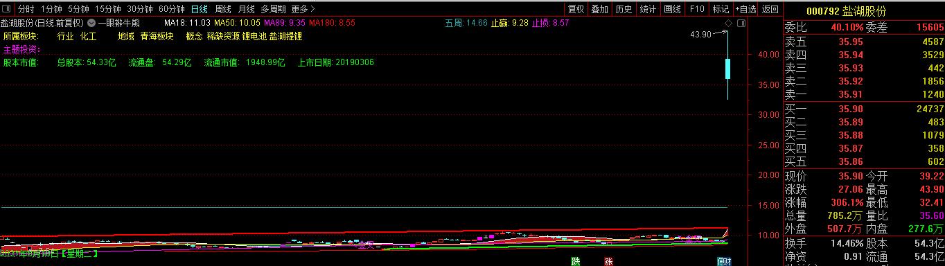 生产磷肥的上市公司有哪些,上市公司国产钾肥产量排名
