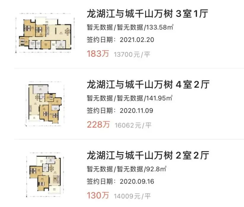 重庆一年涨幅最大的30个小区曝光!是成交价哟,看看有你家吗?