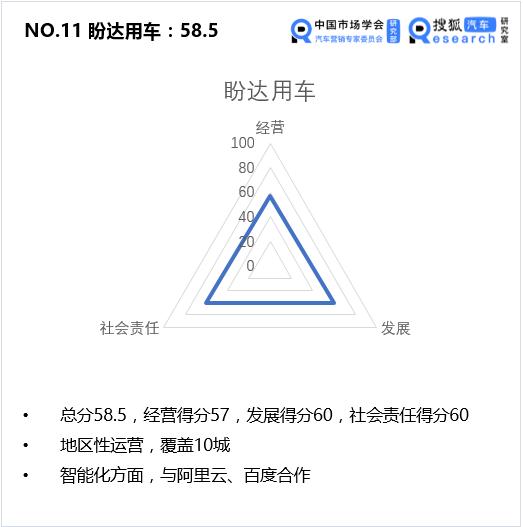 滴滴出行企业发展历程图,滴滴出行企业发展历程