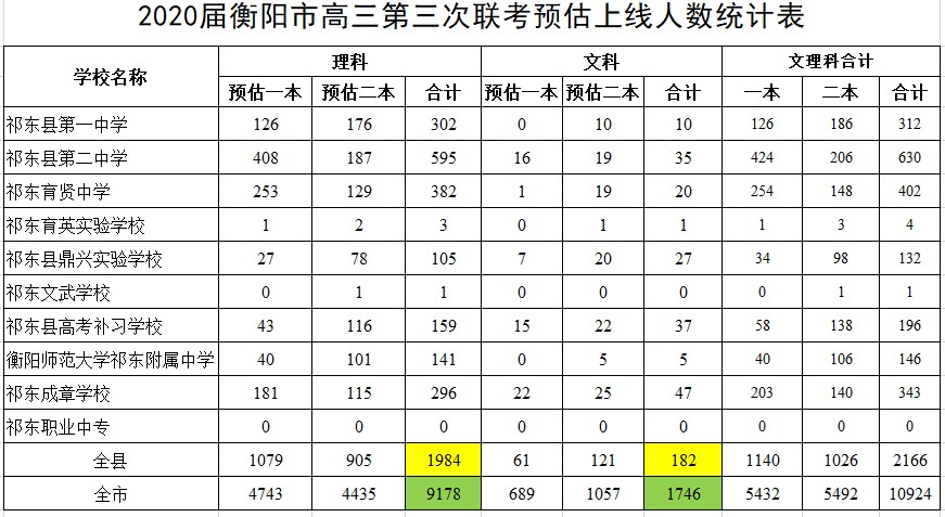 解决学生偏科问题的有效方法,关于高中生偏科问题的提问
