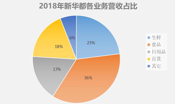 新华联连续三年亏损一定会被st吗,新华联连续亏损几年