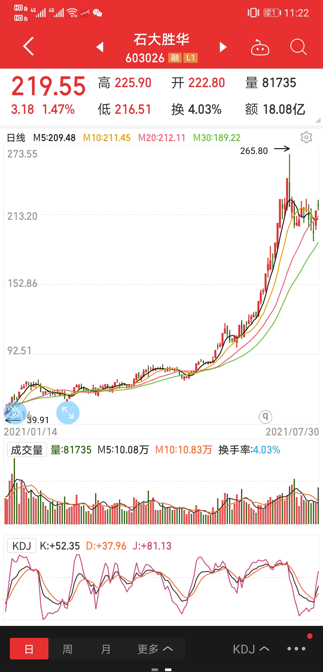万华一年能挣多少个亿,烟台万华集团在山东排名