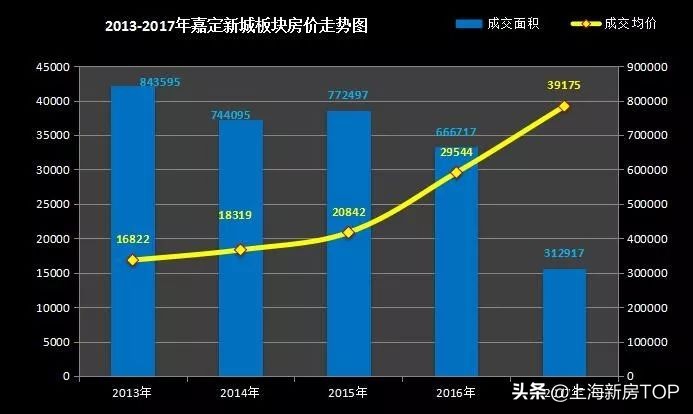 上海嘉定真的很偏僻吗,上海嘉定区比较偏僻的地方