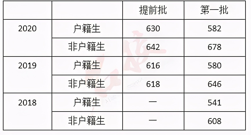广州市增城高中学校排名一览表,广州高中排行榜