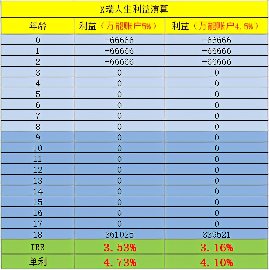 为孩子买教育金保险,教育金保险值得买么
