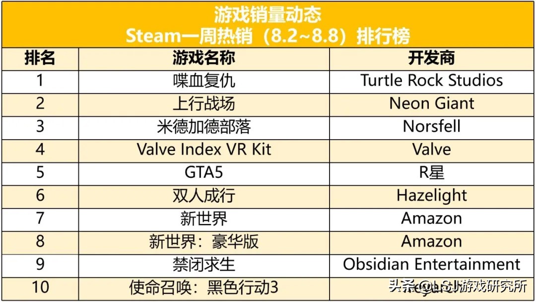 b站的二次元市场,b站新出的二次元手游