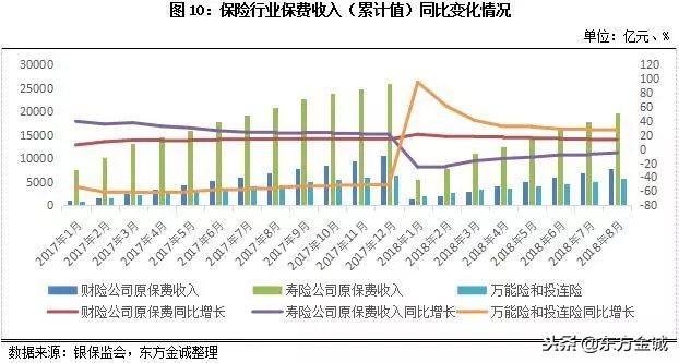 2018年前三季度我国金融机构债券风险回顾与展望