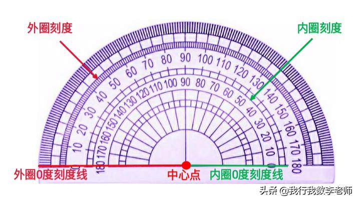 四年级数学怎样才能画出正确的角,小学数学4年级角的分类及画角