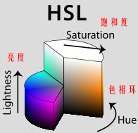 色彩调出高级灰色调,教你调出电影质感的作品