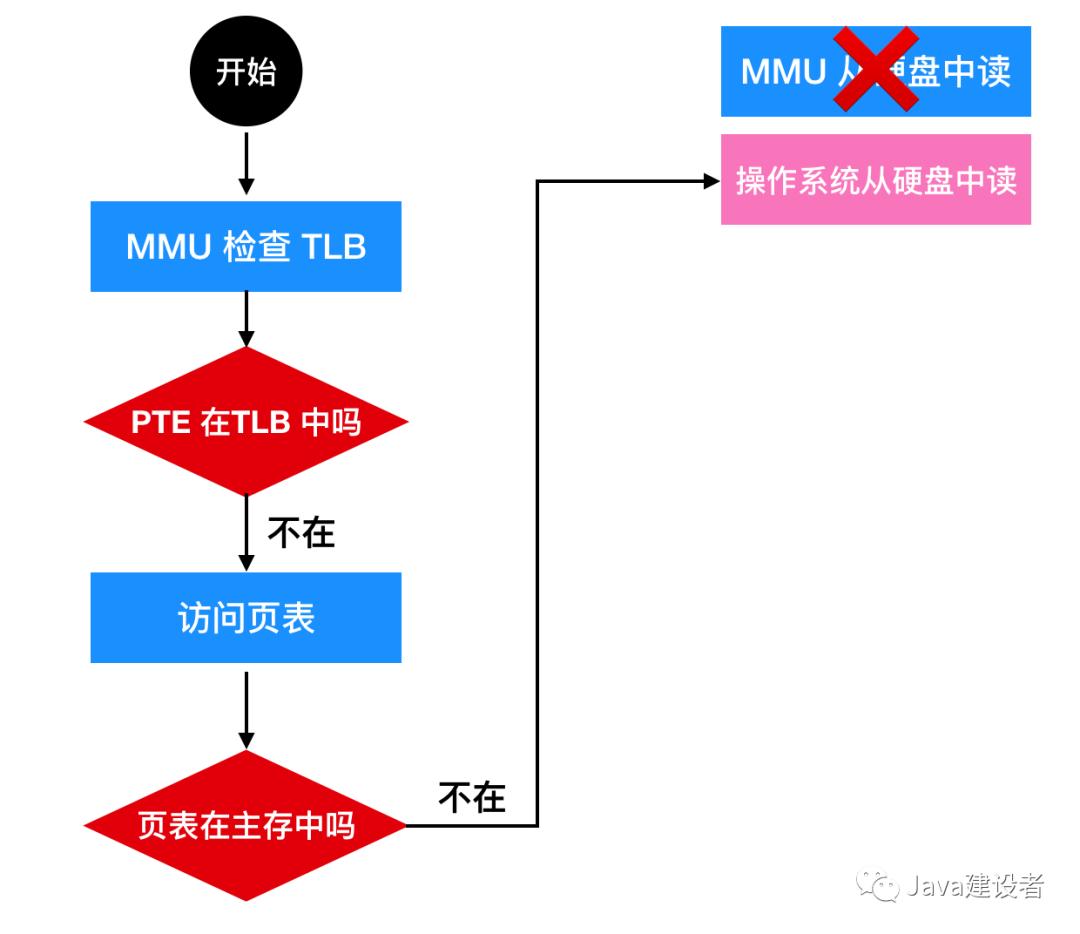 没内存是不是不能拍动图,没内存会导致没声音吗