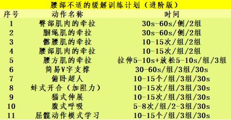 疫情症状腰很痛怎么缓解,疫情期间在家躺的腰疼怎么缓解