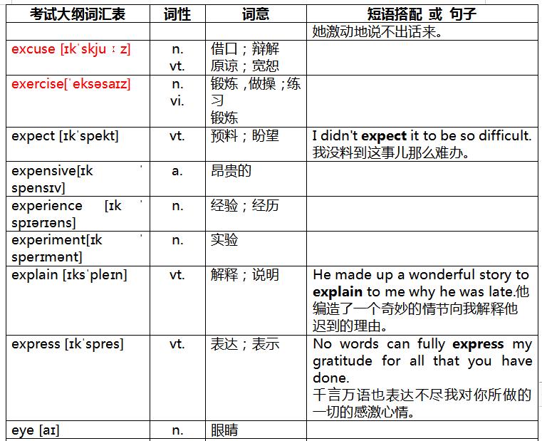 奇速英语重点辨析,速记中考英语词汇2023