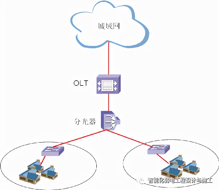 网络机房工程施工组织设计方案,无线网络施工组织设计