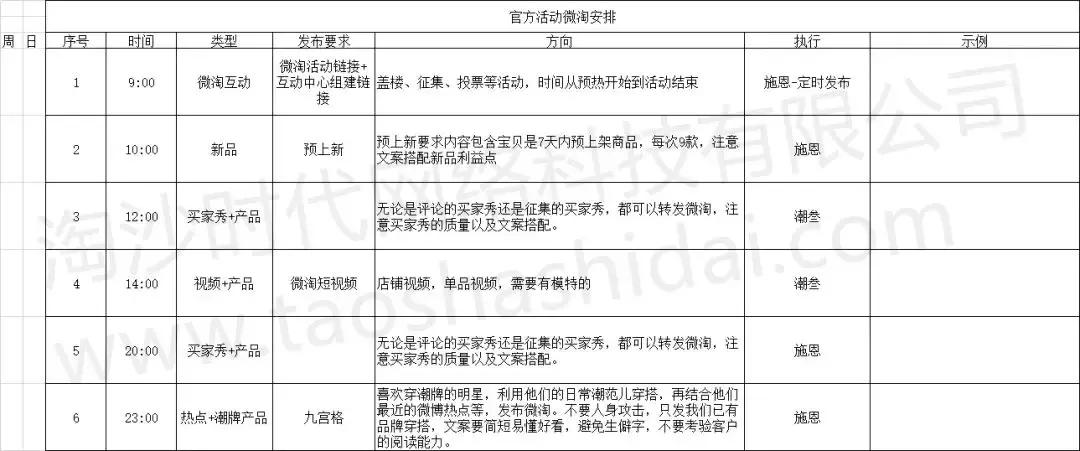 淘沙电商平台怎么样,淘沙电商