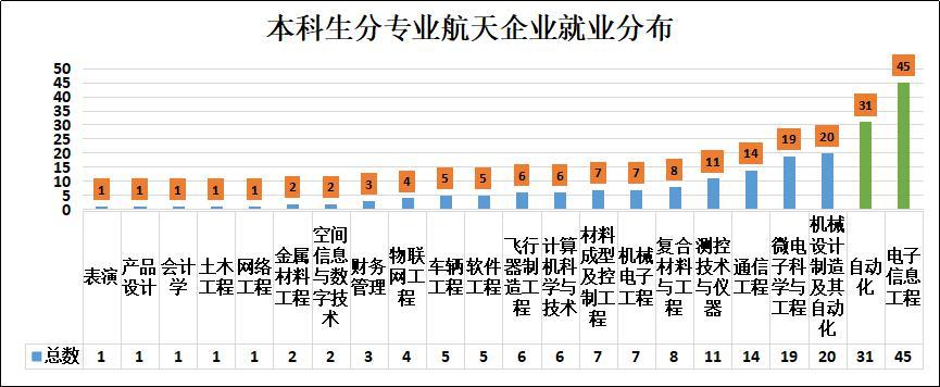 北华航天工业学院要多少分,北华航天工业学院预估分