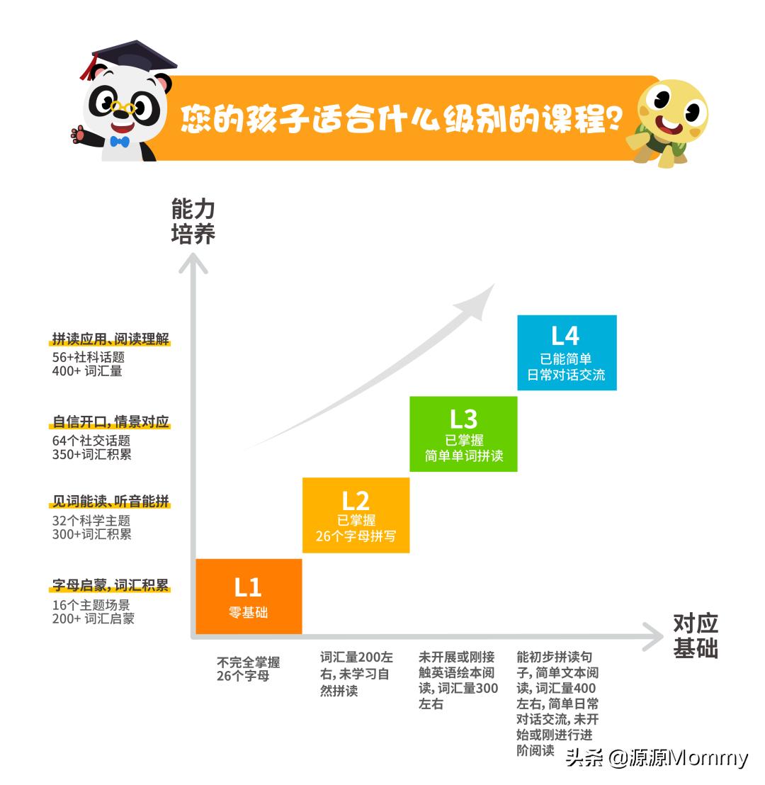 励步英语启蒙,励步英语启蒙的好处