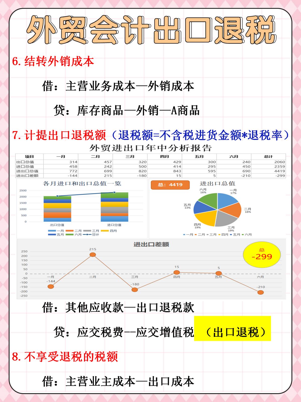 财务经理放话：看外贸会计能力的高低，取决于她做的出口退税账务