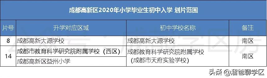 成都天府二街二手住宅房价,成都天府新区学区房对应楼盘