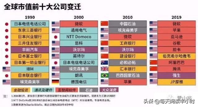 世界上最重要的是金钱,人类最宝贵的十大财富