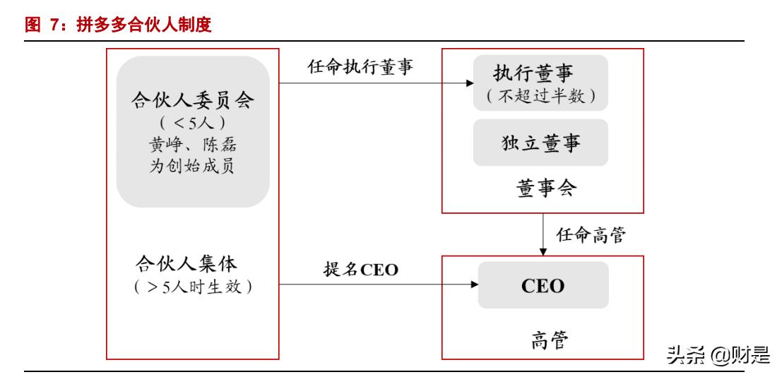 2022年正确做拼多多电商的思路,拼多多平台2023年电商发展报告