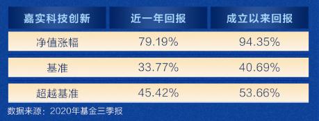 创新成长时代风口！一文看懂创业板为什么值得投资