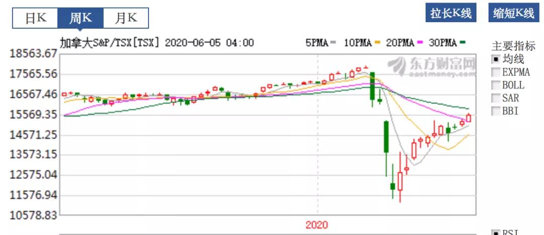 中美最新消息对股市的影响,川普股市最新利好