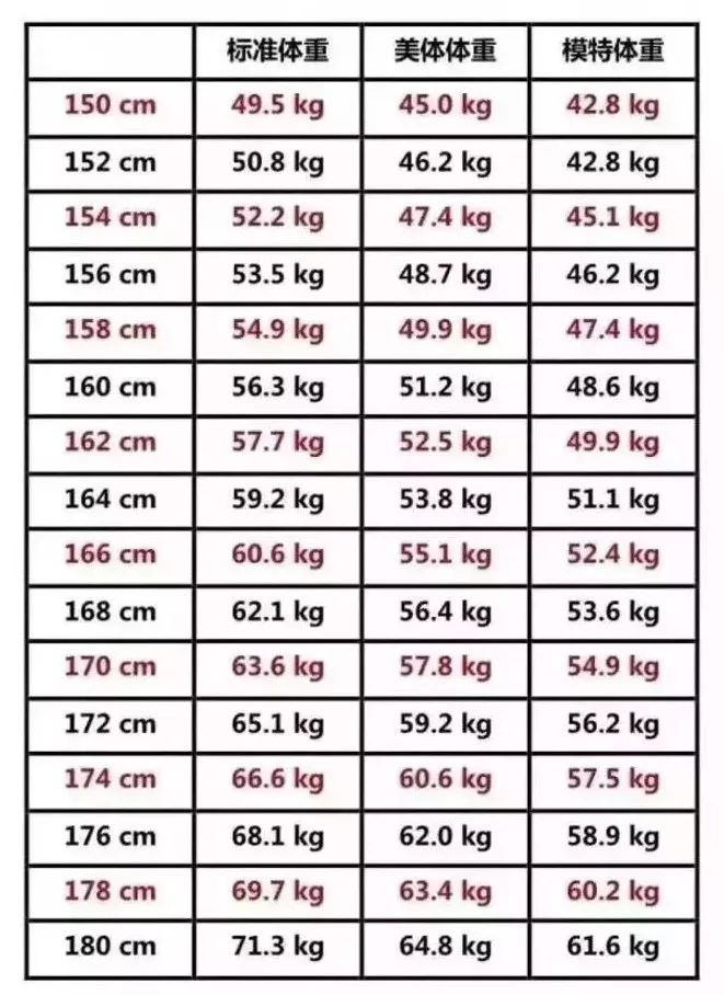 最新小女孩标准身高对照表,女孩身高标准对照表2022标准身高