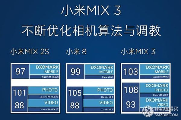 小米mix3刷机win10双系统,小米mix3如何升级到最新版