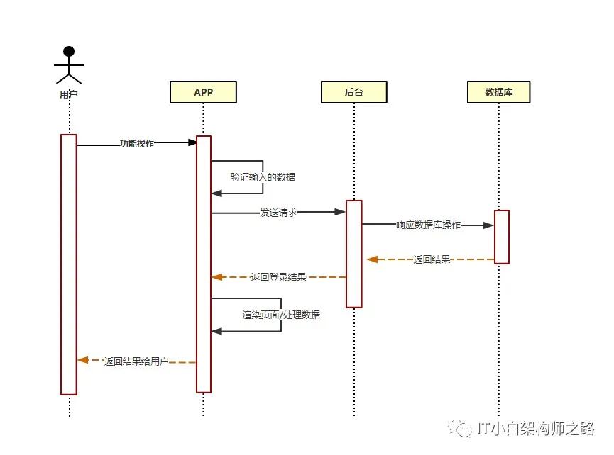 深入讲解设计模式六大核心原则,设计模式中各个模式的优缺点