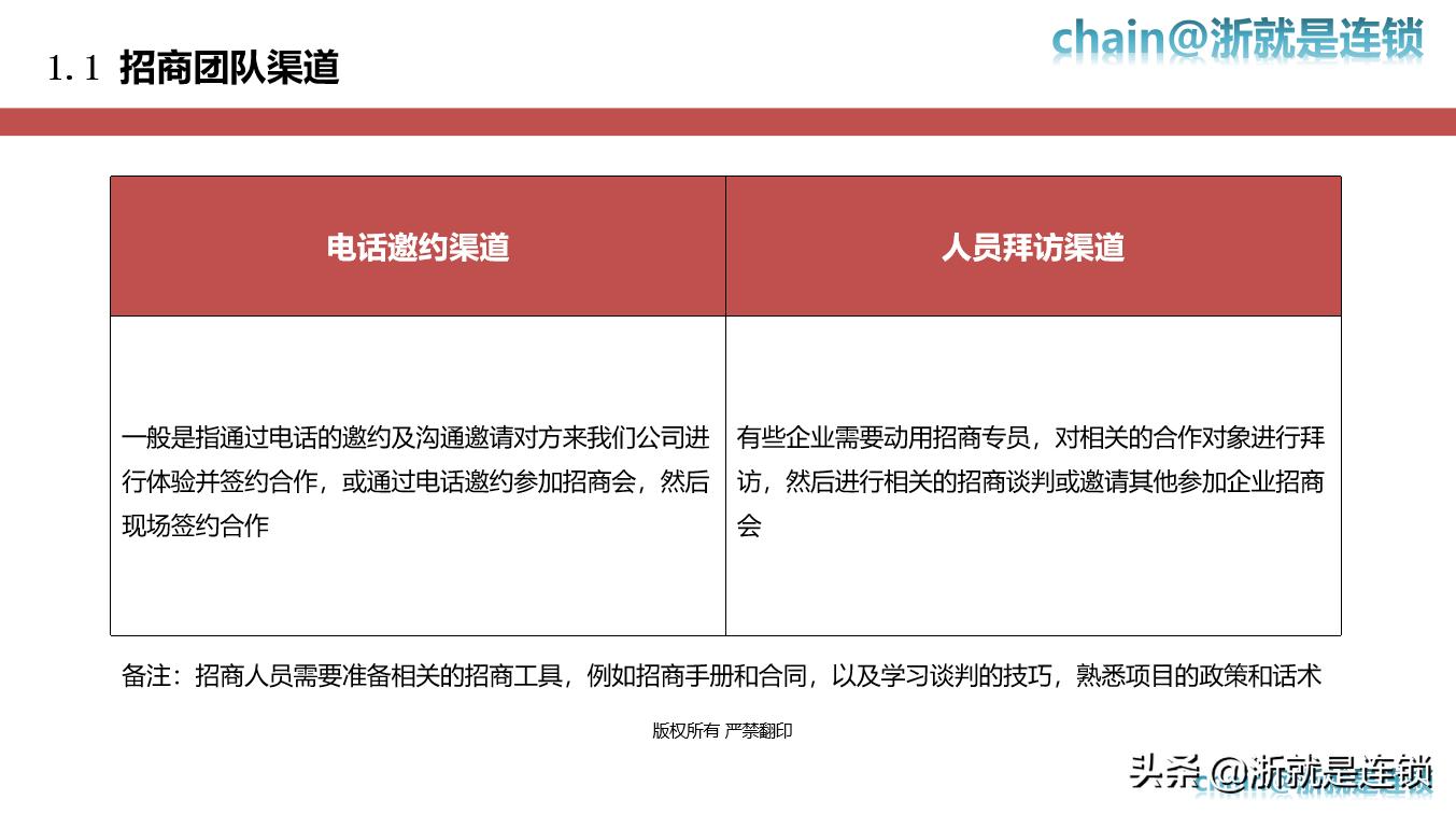 连锁招商体系实用,如何做好招商连锁