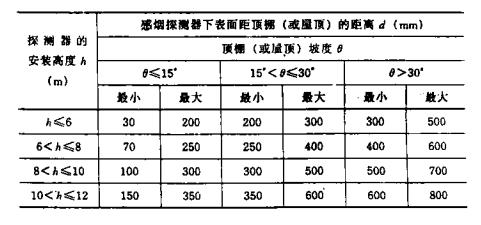 智能化工程作业指导书,智能化作业指导书